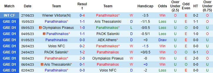 Nhận định, soi kèo Panathinaikos vs NK Rogaska, 23h ngày 30/6 - Ảnh 1