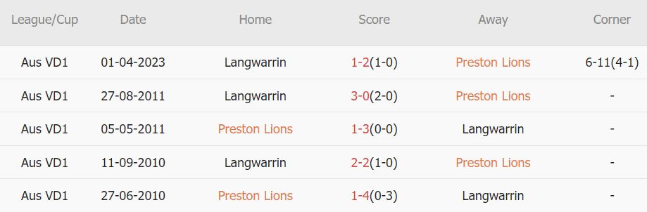 Nhận định, soi kèo Preston Lions vs Langwarrin, 17h30 ngày 30/6 - Ảnh 4