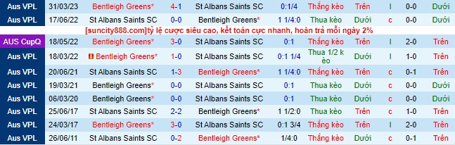 Nhận định, soi kèo St Albans Saints vs Bentleigh Greens, 16h45 ngày 30/6 - Ảnh 1