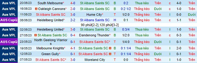 Nhận định, soi kèo St Albans Saints vs Bentleigh Greens, 16h45 ngày 30/6 - Ảnh 2