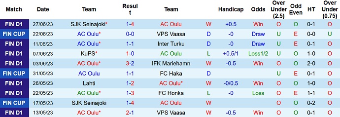 Nhận định, soi kèo AC Oulu vs FC Haka, 21h00 ngày 1/7 - Ảnh 1