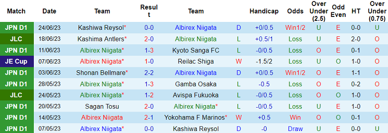 Nhận định, soi kèo Albirex Niigata vs Sanfrecce Hiroshima, 16h ngày 1/7 - Ảnh 1