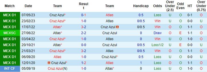 Nhận định, soi kèo Atlas vs Cruz Azul, 10h ngày 2/7 - Ảnh 3