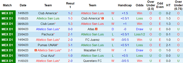 Nhận định, soi kèo Atletico San Luis vs Monterrey, 6h ngày 2/7 - Ảnh 1