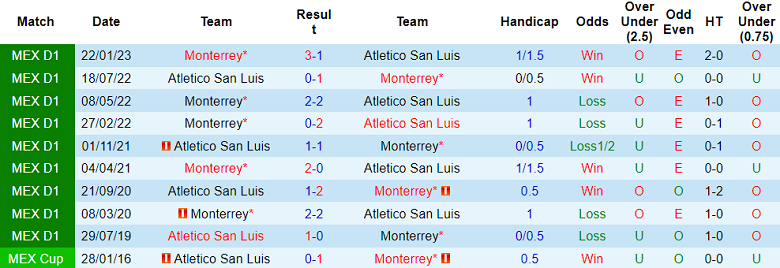 Nhận định, soi kèo Atletico San Luis vs Monterrey, 6h ngày 2/7 - Ảnh 3