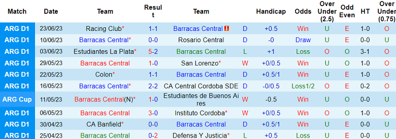 Nhận định, soi kèo Barracas Central vs River Plate, 1h ngày 2/7 - Ảnh 1