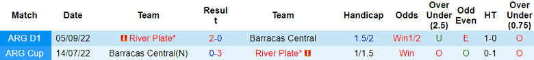 Nhận định, soi kèo Barracas Central vs River Plate, 1h ngày 2/7 - Ảnh 3