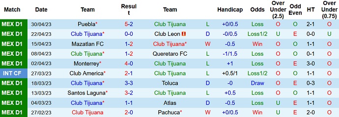 Nhận định, soi kèo Club Tijuana vs Pumas UNAM, 10h00 ngày 1/7 - Ảnh 1