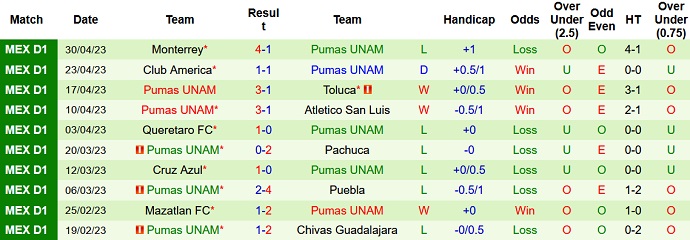 Nhận định, soi kèo Club Tijuana vs Pumas UNAM, 10h00 ngày 1/7 - Ảnh 2