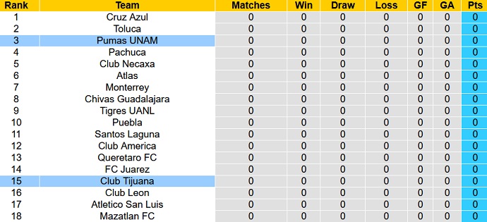 Nhận định, soi kèo Club Tijuana vs Pumas UNAM, 10h00 ngày 1/7 - Ảnh 4