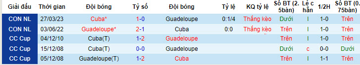 Nhận định, soi kèo Cuba vs Guadeloupe, 6h30 ngày 2/7 - Ảnh 3