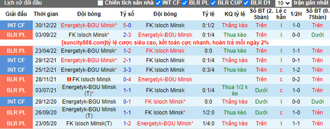 Nhận định, soi kèo Energetyk-BGU Minsk vs FK Isloch Minsk, 22h ngày 30/6 - Ảnh 3