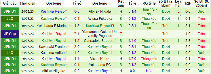 Nhận định, soi kèo FC Tokyo vs Kashiwa Reysol, 17h ngày 1/7 - Ảnh 2