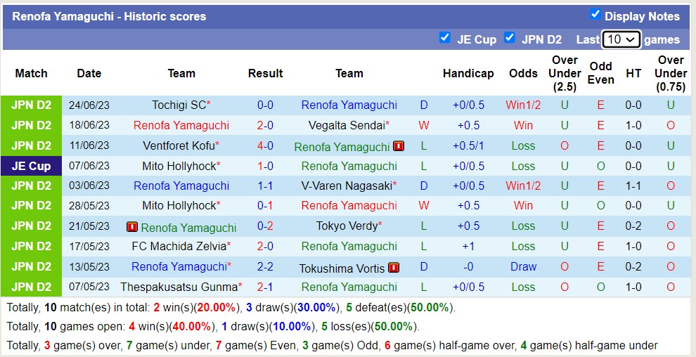 Nhận định, soi kèo Fujieda MYFC vs Renofa Yamaguchi, 17h ngày 1/7 - Ảnh 2