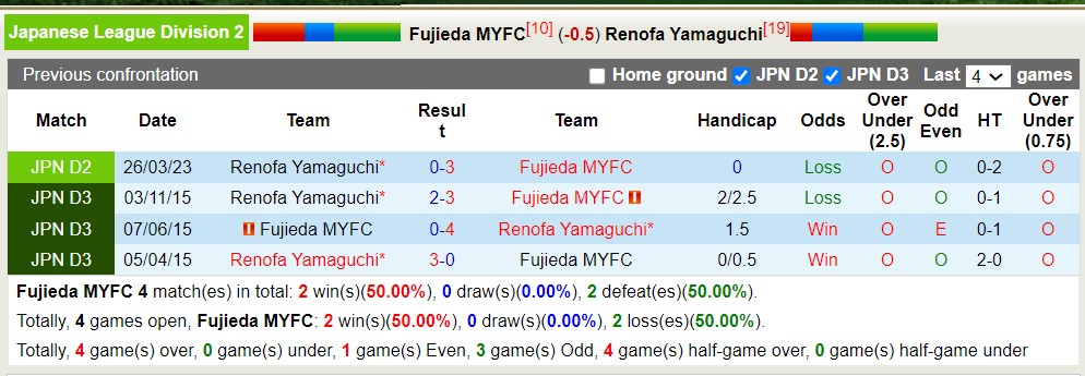 Nhận định, soi kèo Fujieda MYFC vs Renofa Yamaguchi, 17h ngày 1/7 - Ảnh 3