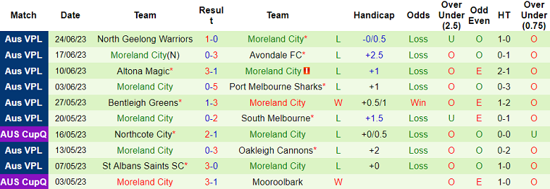 Nhận định, soi kèo Hume City vs Moreland City, 15h30 ngày 1/7 - Ảnh 2