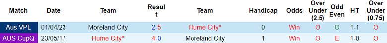 Nhận định, soi kèo Hume City vs Moreland City, 15h30 ngày 1/7 - Ảnh 3