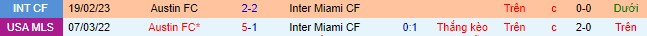 Nhận định, soi kèo Inter Miami vs Austin, 6h30 ngày 2/7 - Ảnh 1