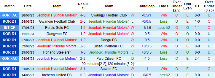 Nhận định, soi kèo Jeonbuk Hyundai Motors vs Jeju United, 16h ngày 1/7 - Ảnh 1