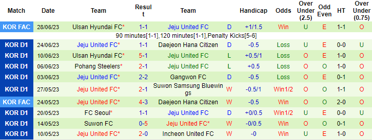 Nhận định, soi kèo Jeonbuk Hyundai Motors vs Jeju United, 16h ngày 1/7 - Ảnh 2