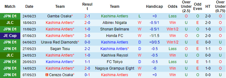 Nhận định, soi kèo Kashima Antlers vs Kyoto Sanga FC, 16h ngày 1/7 - Ảnh 1