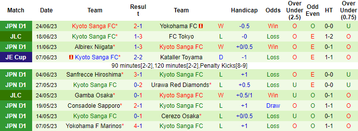 Nhận định, soi kèo Kashima Antlers vs Kyoto Sanga FC, 16h ngày 1/7 - Ảnh 2