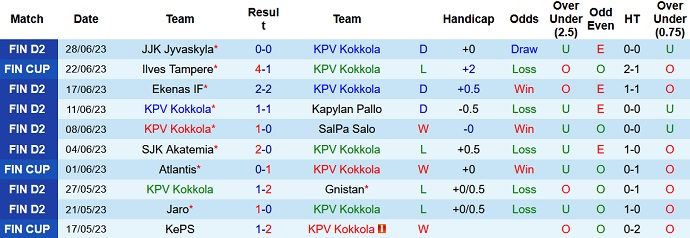 Nhận định, soi kèo KPV Kokkola vs Mikkelin Palloilijat, 19h00 ngày 1/7 - Ảnh 1