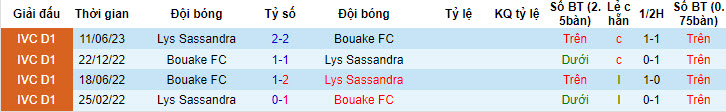 Nhận định, soi kèo Lys Sassandra vs Bouake FC, 22h ngày 30/6 - Ảnh 3