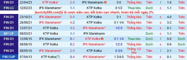 Nhận định, soi kèo Mariehamn vs KTP Kotka, 22h30 ngày 1/7 - Ảnh 1