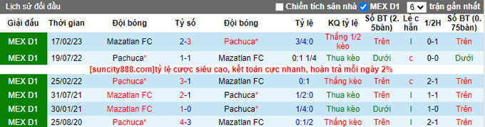 Nhận định, soi kèo Mazatlan vs Pachuca, 08h00 ngày 1/7 - Ảnh 3