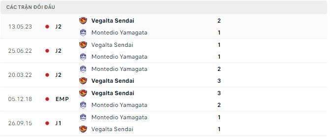 Nhận định, soi kèo Montedio Yamagata vs Vegalta Sendai, 17h30 ngày 1/7 - Ảnh 2