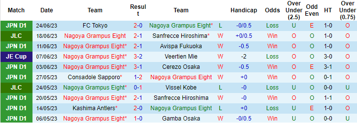 Nhận định, soi kèo Nagoya Grampus Eight vs Kawasaki Frontale, 16h ngày 1/7 - Ảnh 1