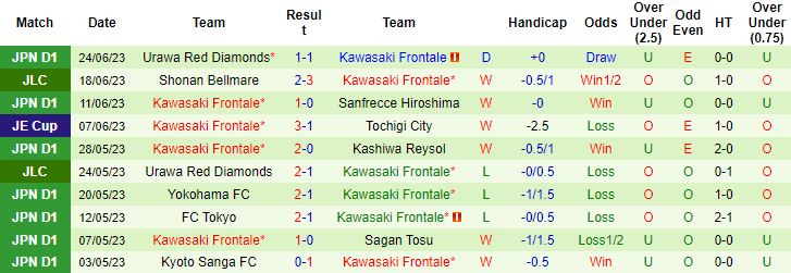 Nhận định, soi kèo Nagoya Grampus Eight vs Kawasaki Frontale, 16h ngày 1/7 - Ảnh 2