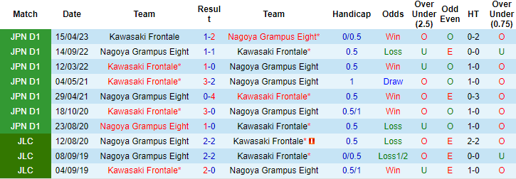 Nhận định, soi kèo Nagoya Grampus Eight vs Kawasaki Frontale, 16h ngày 1/7 - Ảnh 3