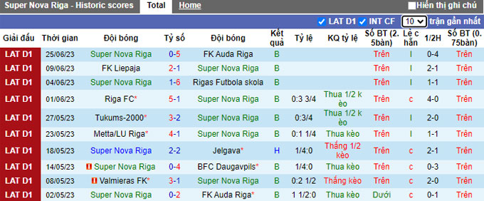 Nhận định, soi kèo Nova Riga vs Tukums, 22h ngày 30/6 - Ảnh 1