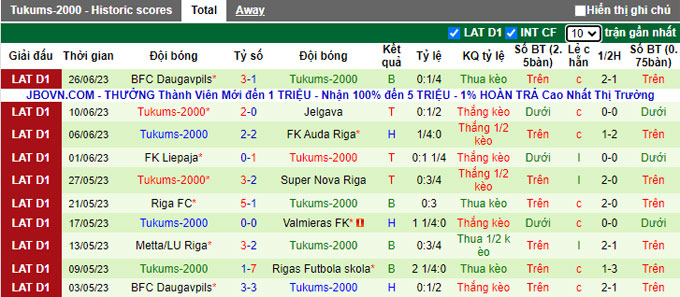 Nhận định, soi kèo Nova Riga vs Tukums, 22h ngày 30/6 - Ảnh 2