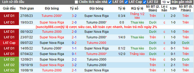 Nhận định, soi kèo Nova Riga vs Tukums, 22h ngày 30/6 - Ảnh 3