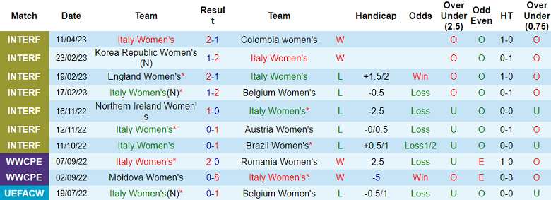 Nhận định, soi kèo nữ Italia vs nữ Morocco, 23h15 ngày 1/7 - Ảnh 1