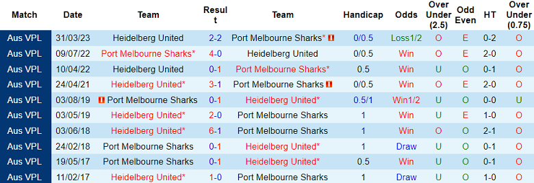 Nhận định, soi kèo Port Melbourne Sharks vs Heidelberg United, 14h30 ngày 1/7 - Ảnh 3