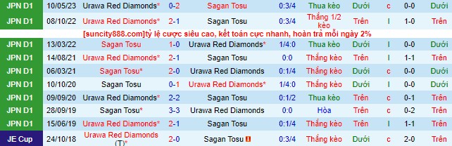 Nhận định, soi kèo Sagan Tosu vs Urawa Red Diamonds, 17h ngày 1/7 - Ảnh 1