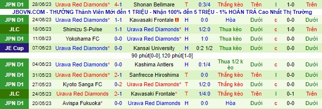 Nhận định, soi kèo Sagan Tosu vs Urawa Red Diamonds, 17h ngày 1/7 - Ảnh 3
