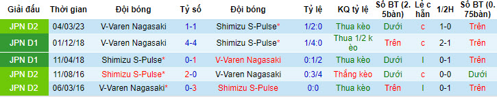 Nhận định, soi kèo Shimizu S-Pulse vs V-Varen Nagasaki, 16h ngày 1/7 - Ảnh 3