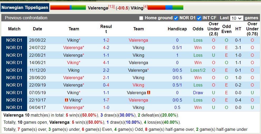 Nhận định, soi kèo Valerenga vs Viking, 23h ngày 1/7 - Ảnh 3