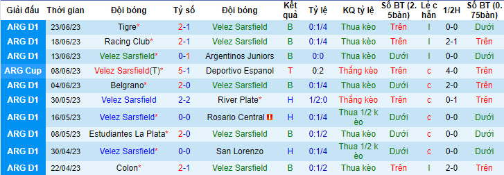 Nhận định, soi kèo Velez Sarsfield vs Arsenal de Sarandi, 7h30 ngày 1/7 - Ảnh 1