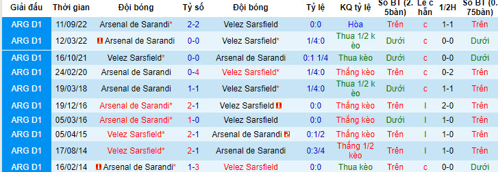 Nhận định, soi kèo Velez Sarsfield vs Arsenal de Sarandi, 7h30 ngày 1/7 - Ảnh 3