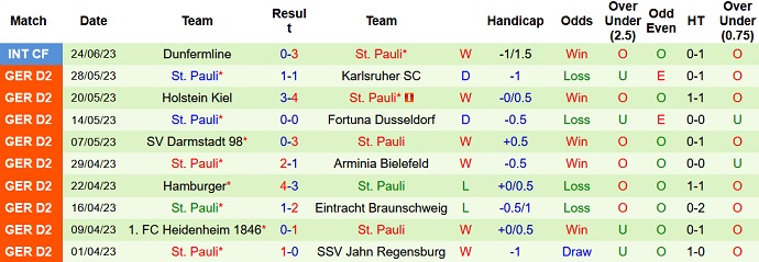 Nhận định, soi kèo VfB Oldenburg vs St. Pauli, 21h30 ngày 30/6 - Ảnh 2