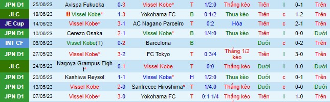 Nhận định, soi kèo Vissel Kobe vs Consadole Sapporo, 17h ngày 1/7 - Ảnh 2