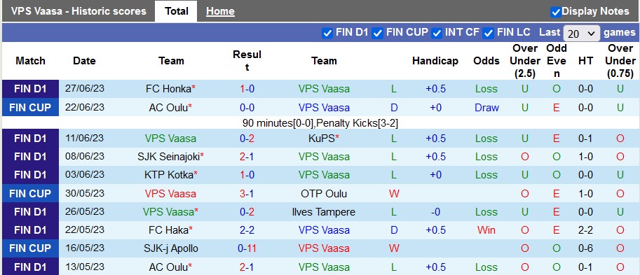 Nhận định, soi kèo VPS Vaasa vs Inter Turku, 21h ngày 1/7 - Ảnh 1