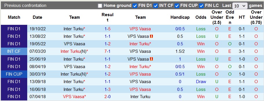 Nhận định, soi kèo VPS Vaasa vs Inter Turku, 21h ngày 1/7 - Ảnh 3