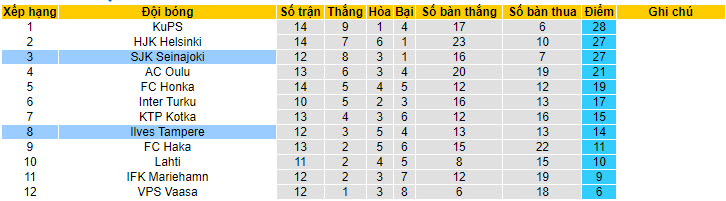 Soi kèo phạt góc Ilves Tampere vs SJK Seinajoki, 21h ngày 1/7 - Ảnh 4